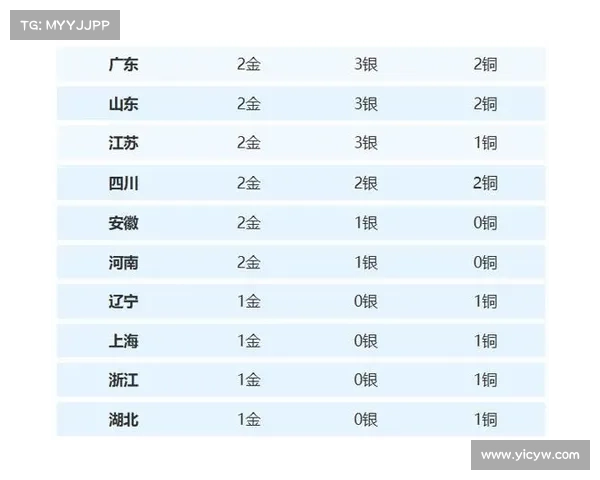 30赛事结果(历经激烈角逐30项赛事最终成绩揭晓胜利者名单正式出炉精彩回顾) 30赛事结果(历经激烈角逐30项赛事最终成绩揭晓胜利者名单正式出炉精彩回顾)