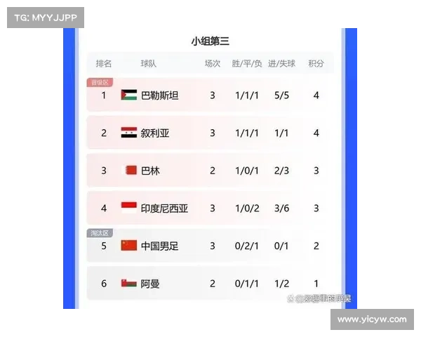 亚洲杯中国队赛程表 亚洲杯中国队赛程表
