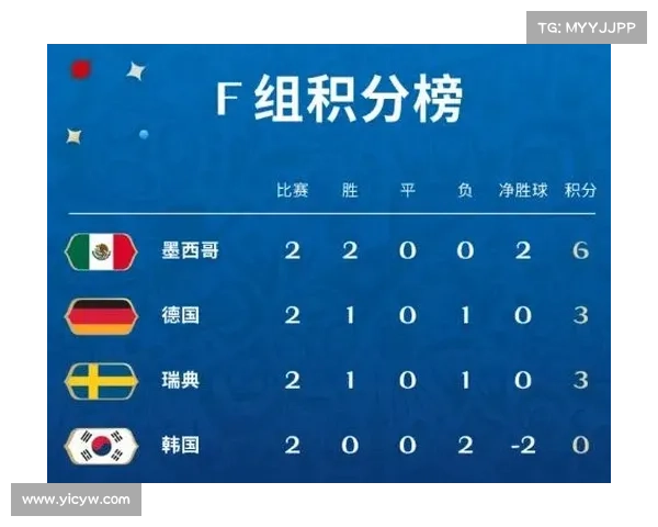 墨西哥和瑞典的排名情况