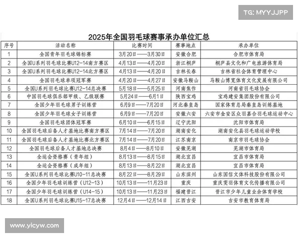 羽毛球各级赛事奖金一览表 羽毛球各级赛事奖金一览表