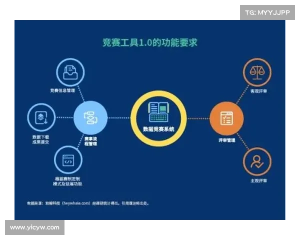 赛事管理 赛事管理